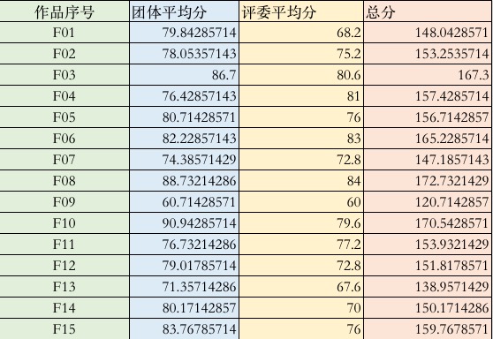 1578992043070_总分.jpg