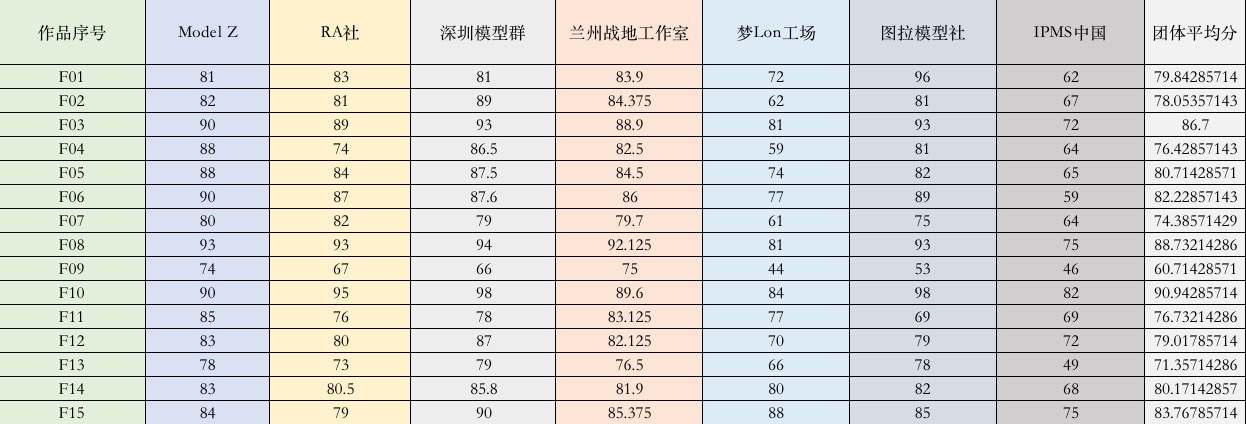 1578992043048_团体评委.jpg